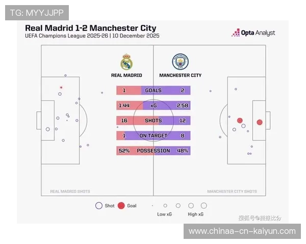 皇马备战曼城遇阻，核心中卫缺阵引发战术连锁反应